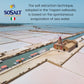 SoSalt, Coarse Natural Sea Salt, Sicilian, 11 lb (5kg)