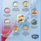 Vital 4U Vitamin Sample Pack - 6 Pouches