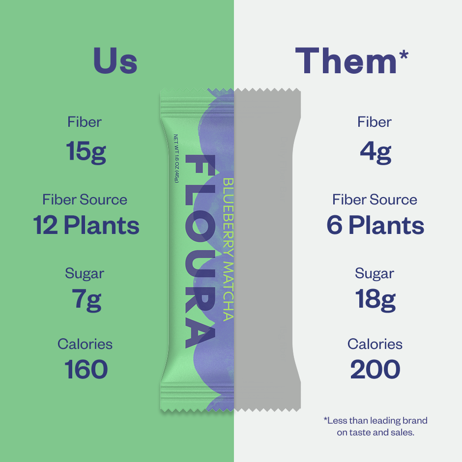 Floura Daily Fiber Bars