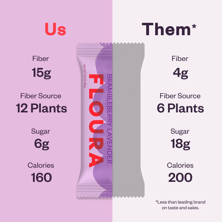 Floura Daily Fiber Bars