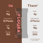 Floura Daily Fiber Bars