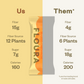Floura Daily Fiber Bars