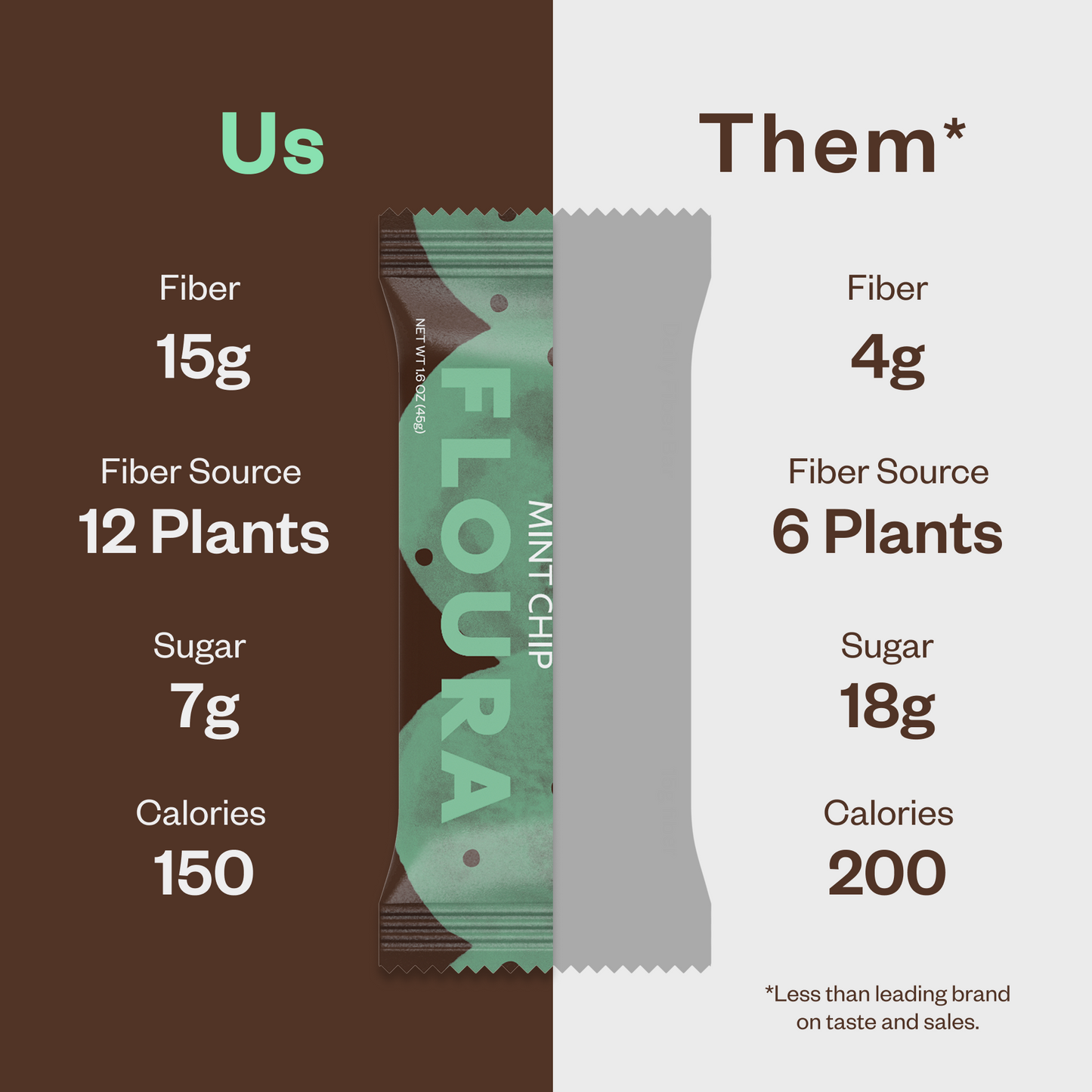 Floura Daily Fiber Bars