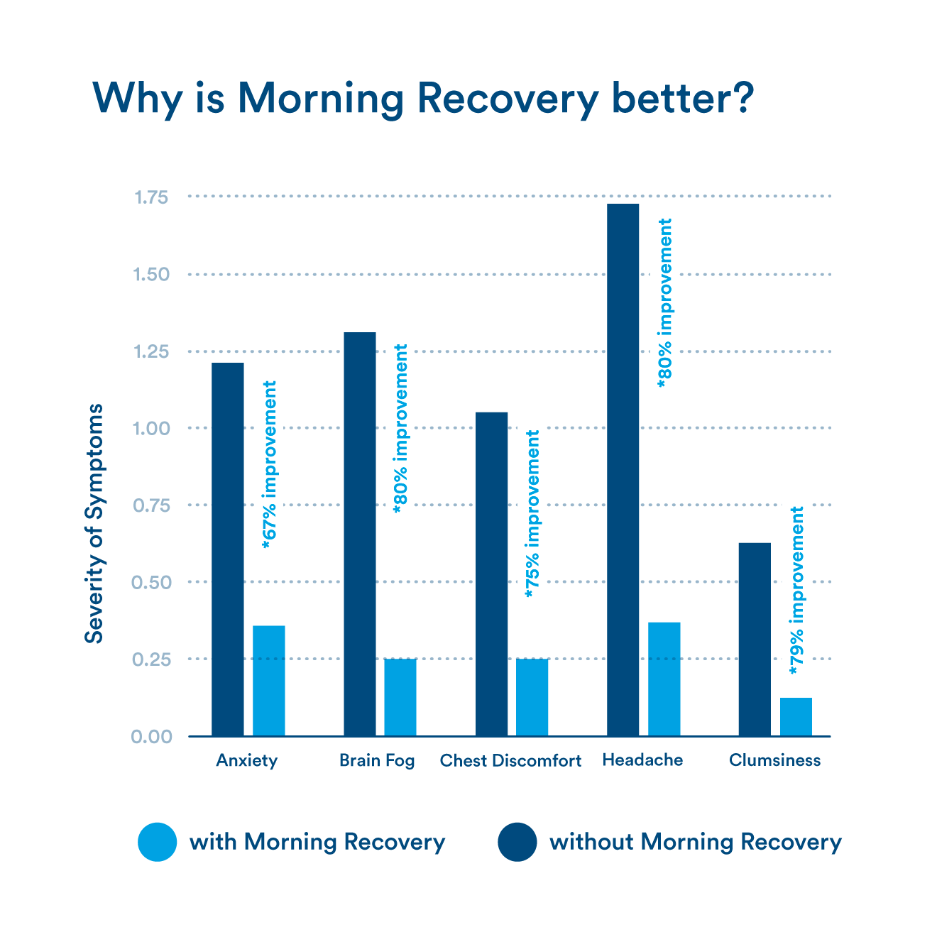 morning recovery + energy