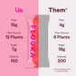 Floura Daily Fiber Bars