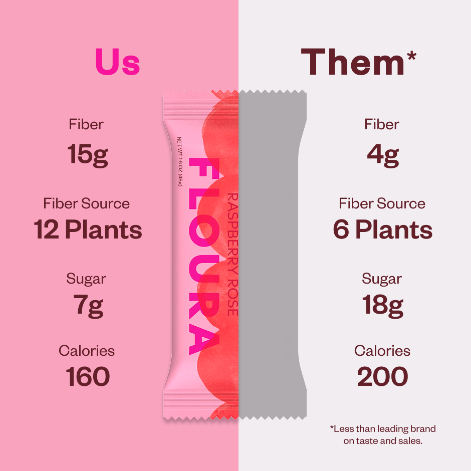 Floura Daily Fiber Bars