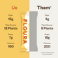 Floura Daily Fiber Bars