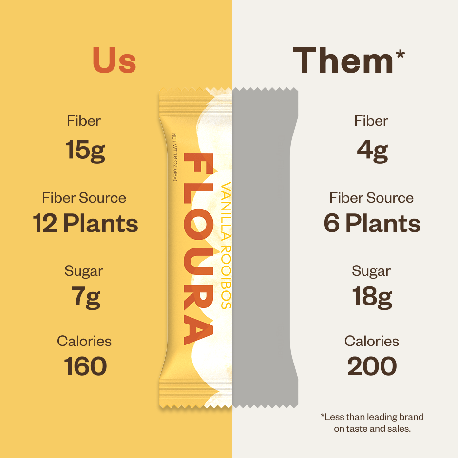 Floura Daily Fiber Bars