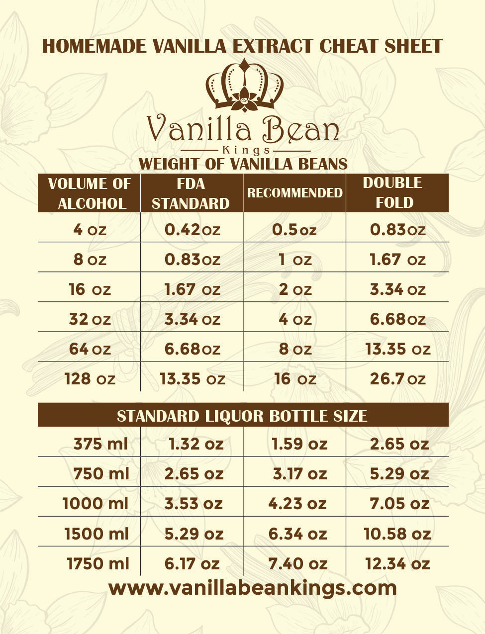 Vanilla Extract Conversion Magnet