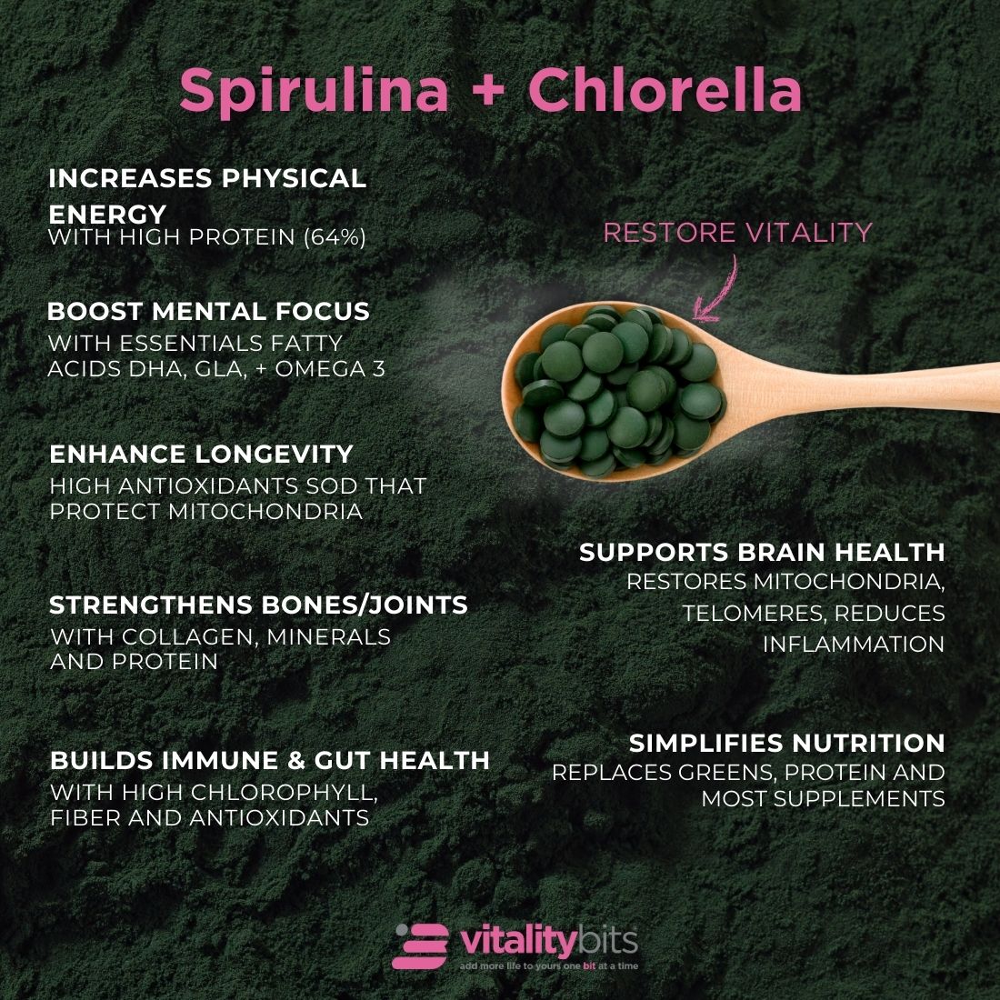 VITALITYbits® Spirulina/Chlorella | Large Bag