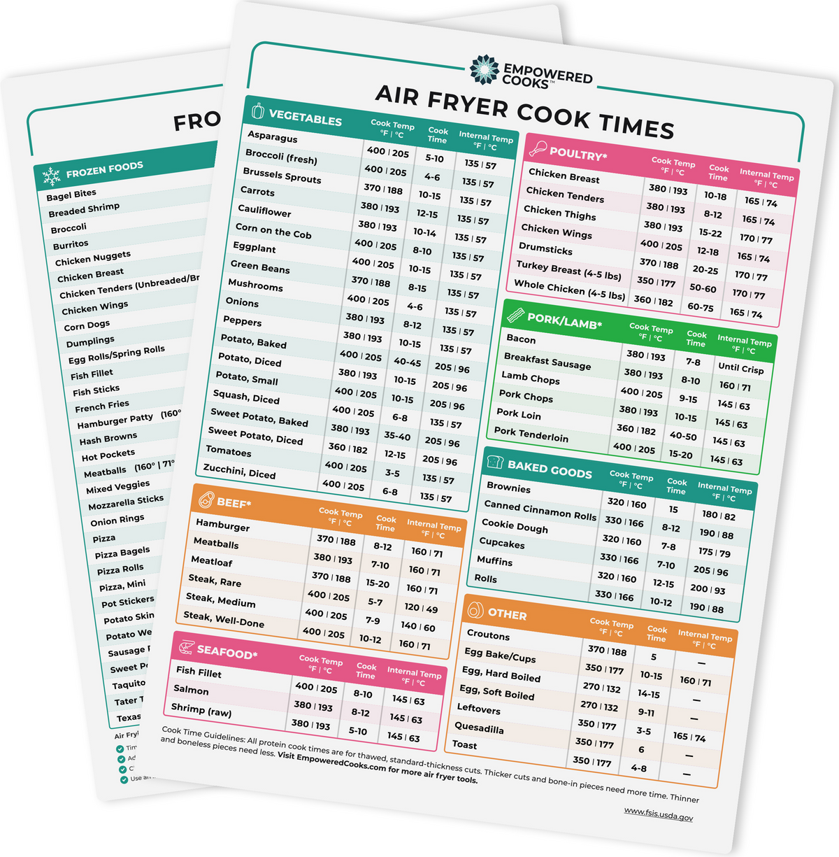 Magnetic Air Fryer Cheat Sheet Set